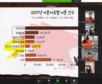 주간직원교육 진행(서벤져스 가화만사성 전달교육, 2020 최중증장애인낮활동지원사업 성과보고회 전달교육)